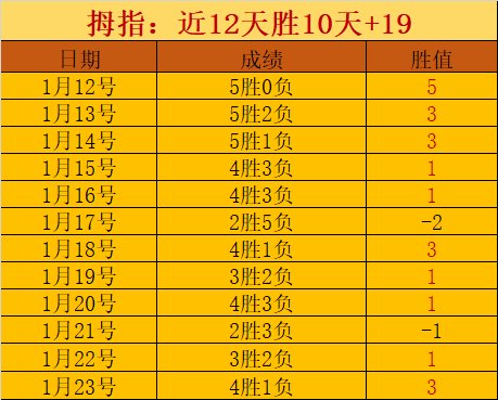 穆阿尼三场,五球,尤文,金宝博188bet体育官网,金宝博188bet体育平台,金宝博188bet体育链接,金宝博188bet体育官方