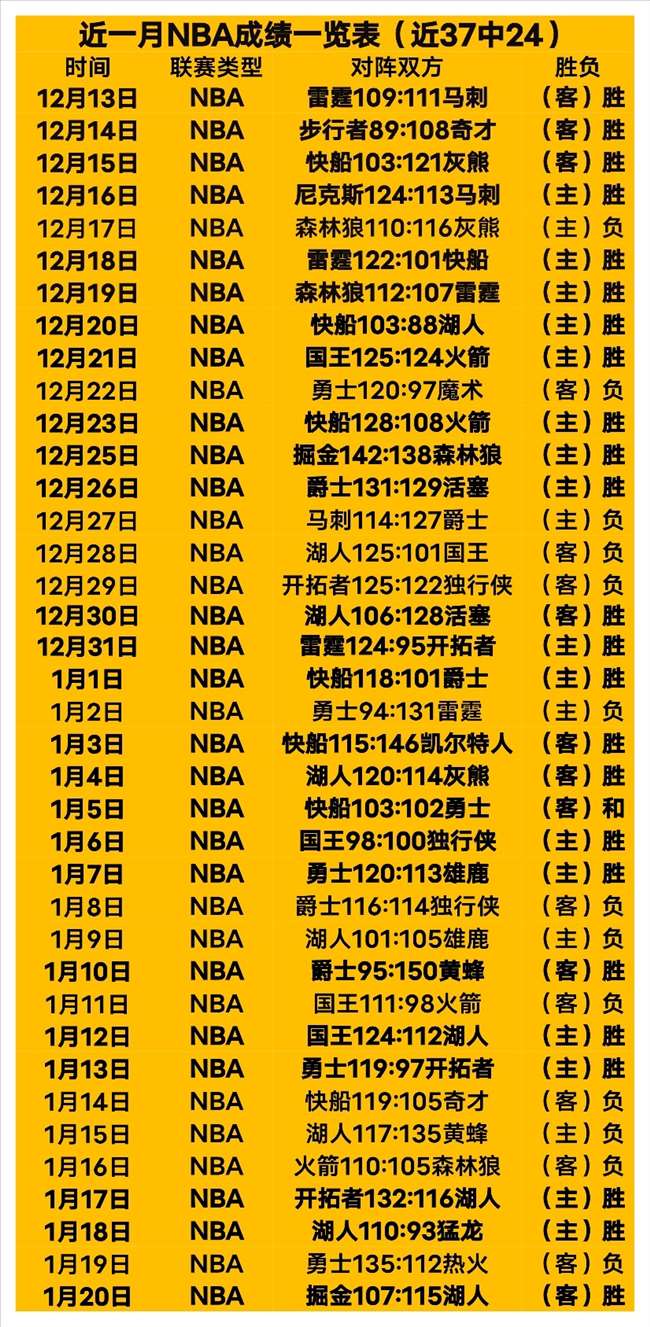 赛季西甲第,轮精彩瞬间,回顾,金宝博188bet体育官网,金宝博188bet体育平台,金宝博188bet体育链接,金宝博188bet体育官方