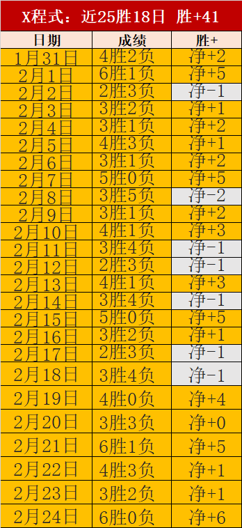 格列兹曼与,奥兰多城谈,判深入,金宝博188bet体育官网,金宝博188bet体育平台,金宝博188bet体育链接,金宝博188bet体育官方