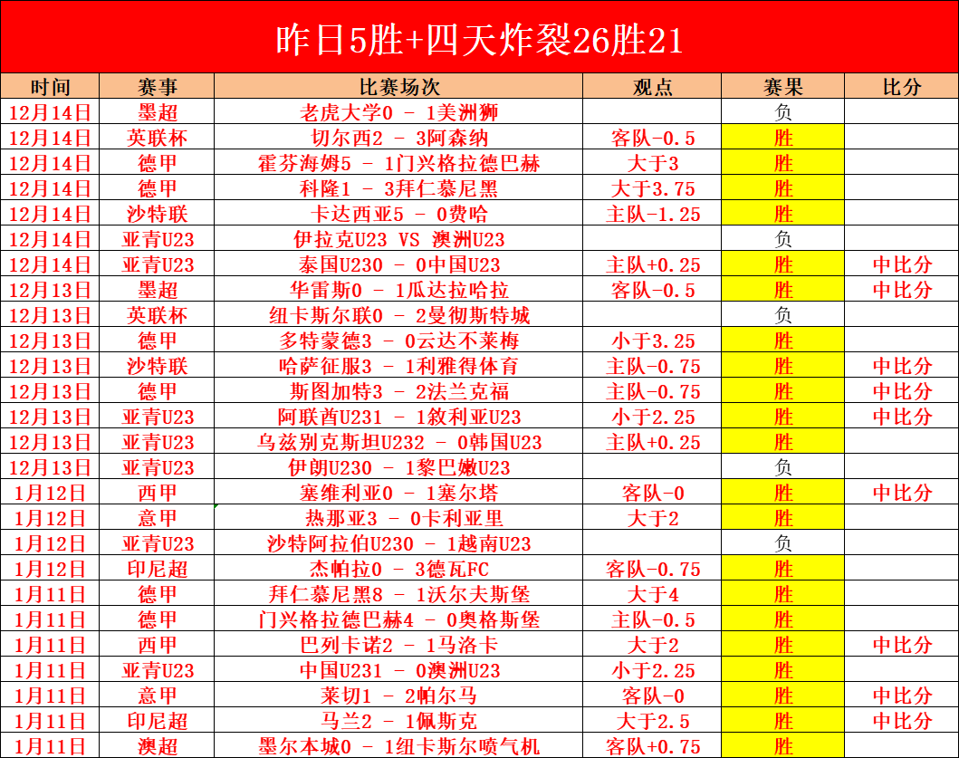 大乐透期号,专家推荐,精选信心篮,金宝博188bet体育官网,金宝博188bet体育平台,金宝博188bet体育链接,金宝博188bet体育官方