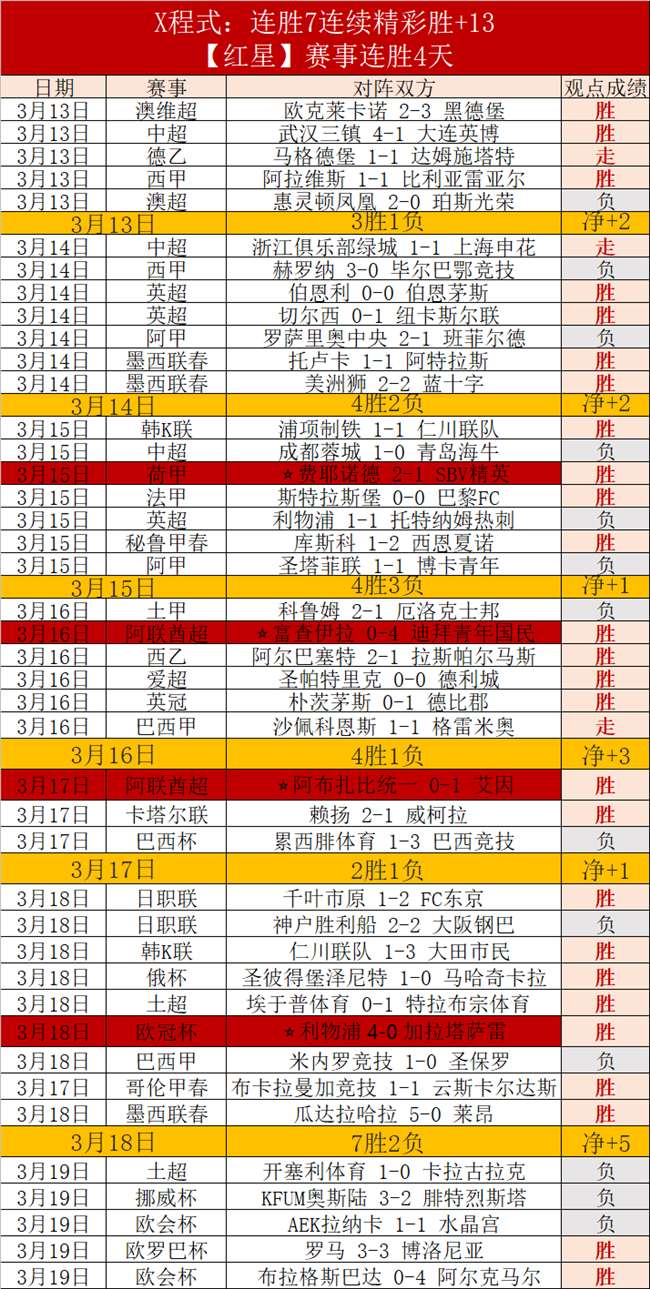 新赛季英超,积分榜预测,曼城居首,金宝博188bet体育官网,金宝博188bet体育平台,金宝博188bet体育链接,金宝博188bet体育官方