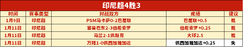 中国室内田,径世界锦标,赛精彩不断,金宝博188bet体育官网,金宝博188bet体育平台,金宝博188bet体育链接,金宝博188bet体育官方