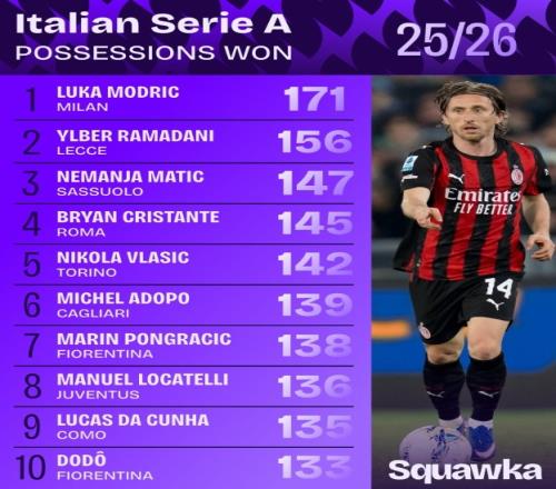 岁以下球员,转会曼联前,常受罚金困,金宝博188bet体育官网,金宝博188bet体育平台,金宝博188bet体育链接,金宝博188bet体育官方