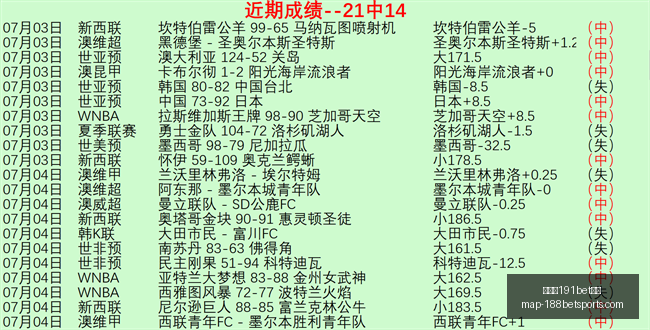 金宝博,体育,金宝博191bet体育,金宝博191bet体育官网,金宝博191bet体育,金宝博App下载,金宝博赛事投注,金宝博直播