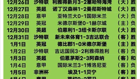 “奥巴梅扬助攻，阿森纳与布拉格斯拉维亚首回合比分战平1-1”