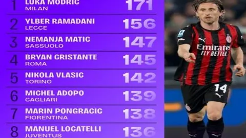 22岁以下球员转会曼联前常受罚金困扰，安东尼向阿贾克斯发起法律挑战