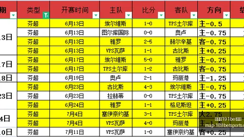 金宝博191bet体育金宝博191bet体育官网突发变动
